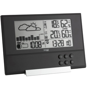 TFA 35.1106 TFA 35.1106