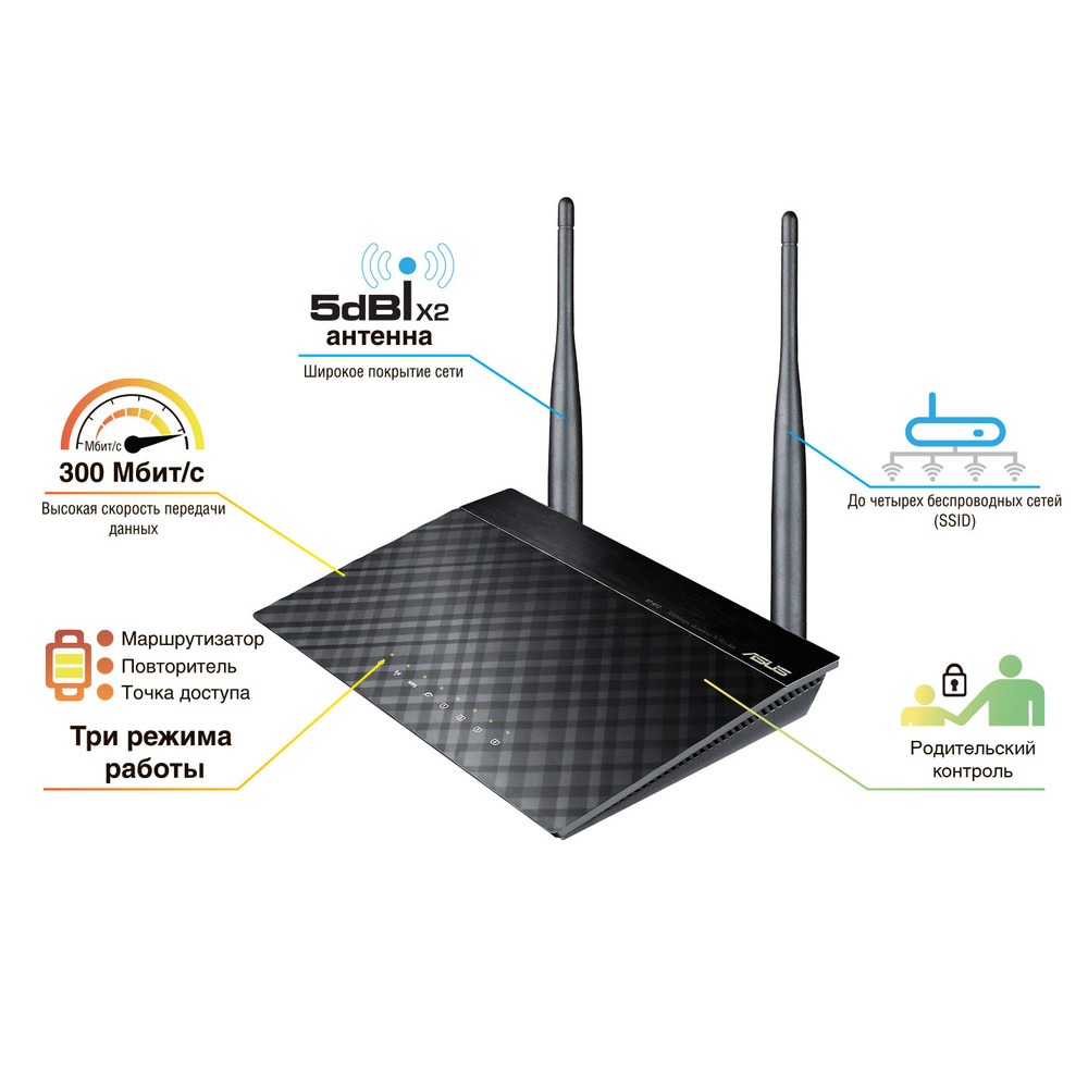 Купить Роутер ASUS RT-N12 VP в Москве